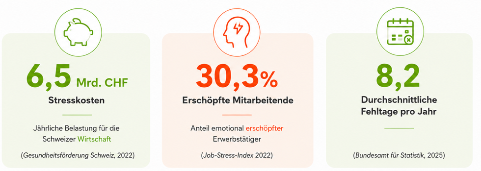 Arbeit und Gesundheit